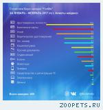 Опрос о потерянных животных